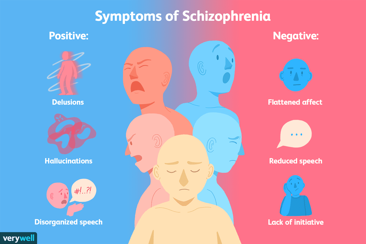 علائم اسکیزوفرنی