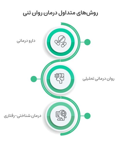 روش‌های درمان روان تنی