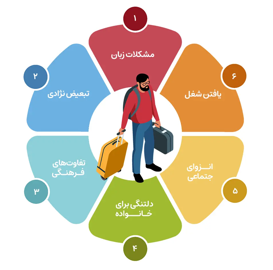 مشاوره افسردگی